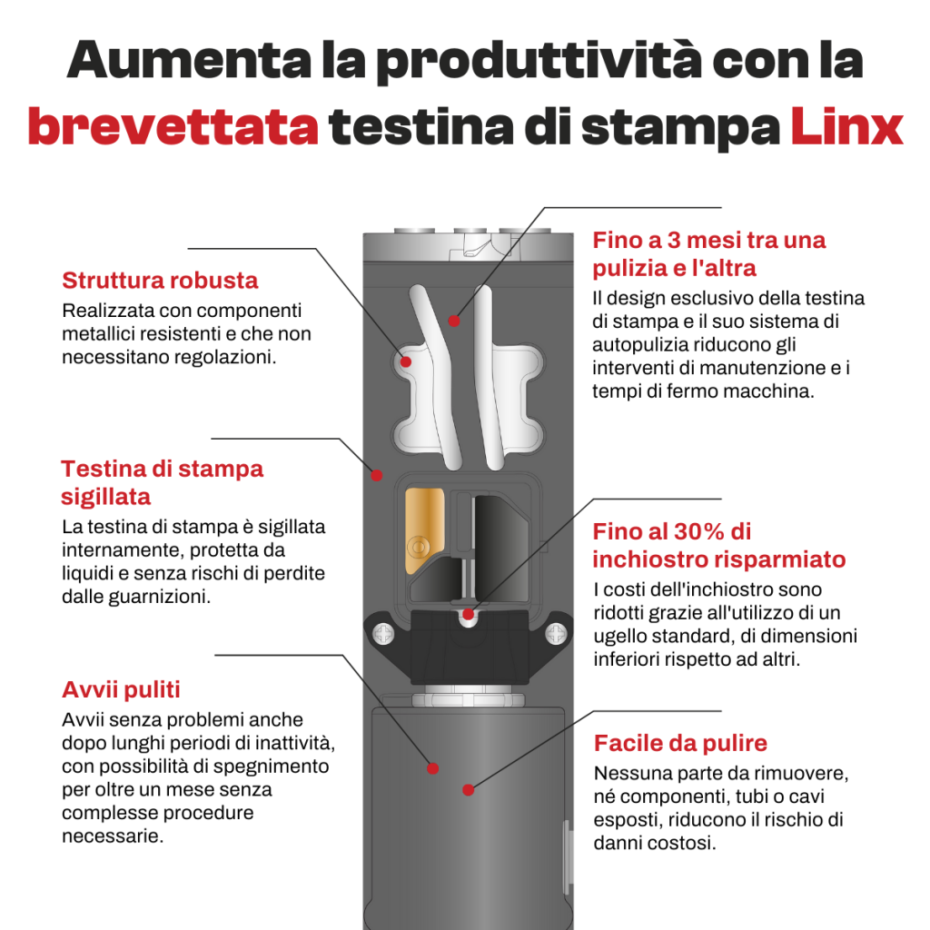 Testina di stampa Linx